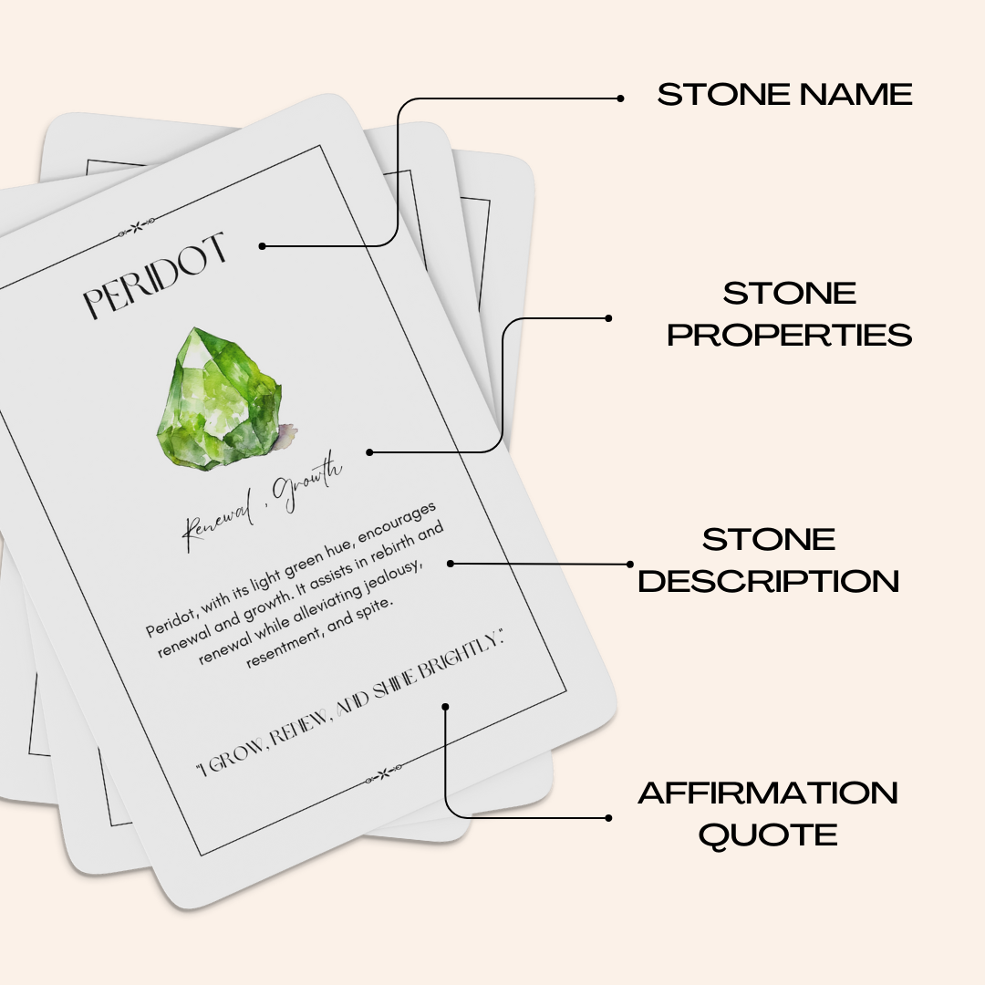 PLR - Crystal & Gemstone Meaning Cards Canva Template (Commercial Use)